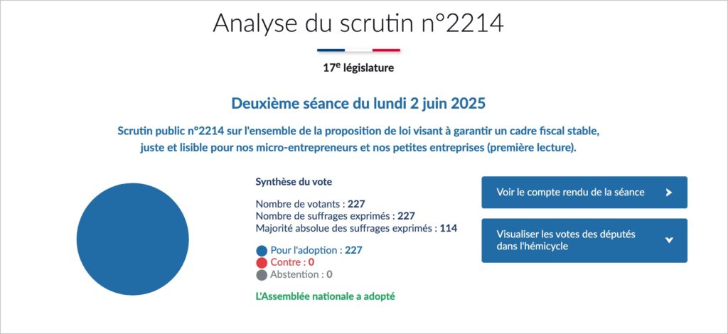 Vote Assemblée nationale suppression réforme des seuils des TVA